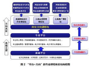 電子商務 定義、發展與未來趨勢